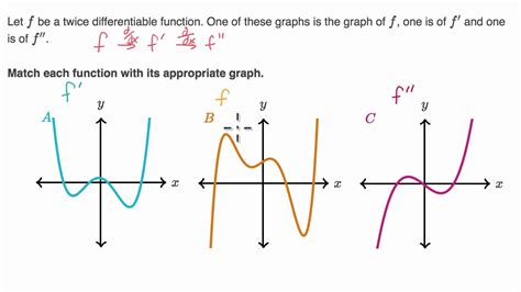 How do you determine if f(x)= 2x / .